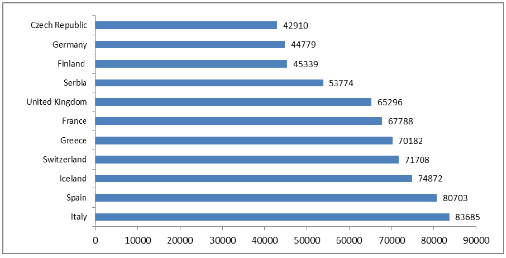 Top Destinations For Chinese Tourists