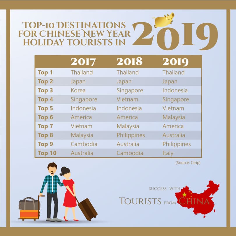 11 Chinese New Year 2019 What Should Tourism Related Businesses In Europe Expect Success With Chinese Tourists Provides The Required Insights And The Necessary Support For Your Business Success